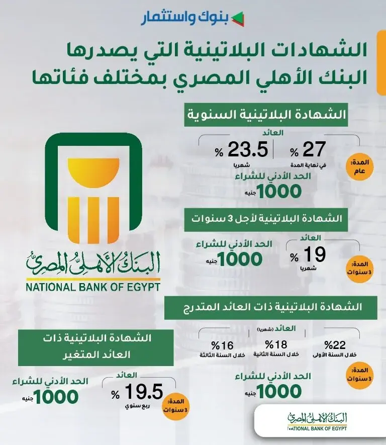 شهادات البنك الأهلي المصري 2025.. تكسب فلوس بالكوم