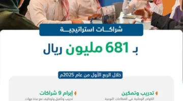 صندوق تنمية الموارد البشرية: استثمارات استراتيجية بمبلغ 681 مليون ريال في سوق العمل