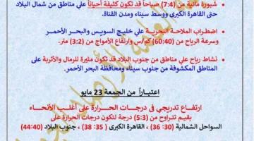 ضباب ورّيح نشطة غداً.. الأرصاد تكشف عن بدء الموجة الحرارية الجديدة