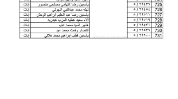 عاجل | إعلان نتائج مسابقة 30 ألف معلم في الغربية.. قوائم النتائج متاحة بالكامل
