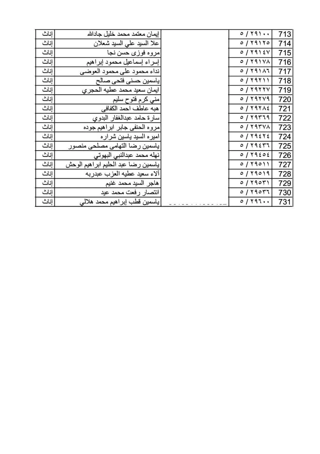 عاجل | إعلان نتائج مسابقة 30 ألف معلم في الغربية.. قوائم النتائج متاحة بالكامل عاجل | إعلان نتائج مسابقة 30 ألف معلم في الغربية.. قوائم النتائج متاحة بالكامل