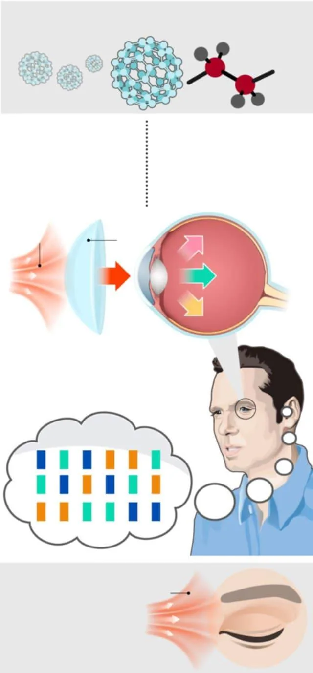 عاجل.. ابتكار عدسات لاصقة تمكنك من الرؤية في الظلام عاجل.. ابتكار عدسات لاصقة تمكنك من الرؤية في الظلام
