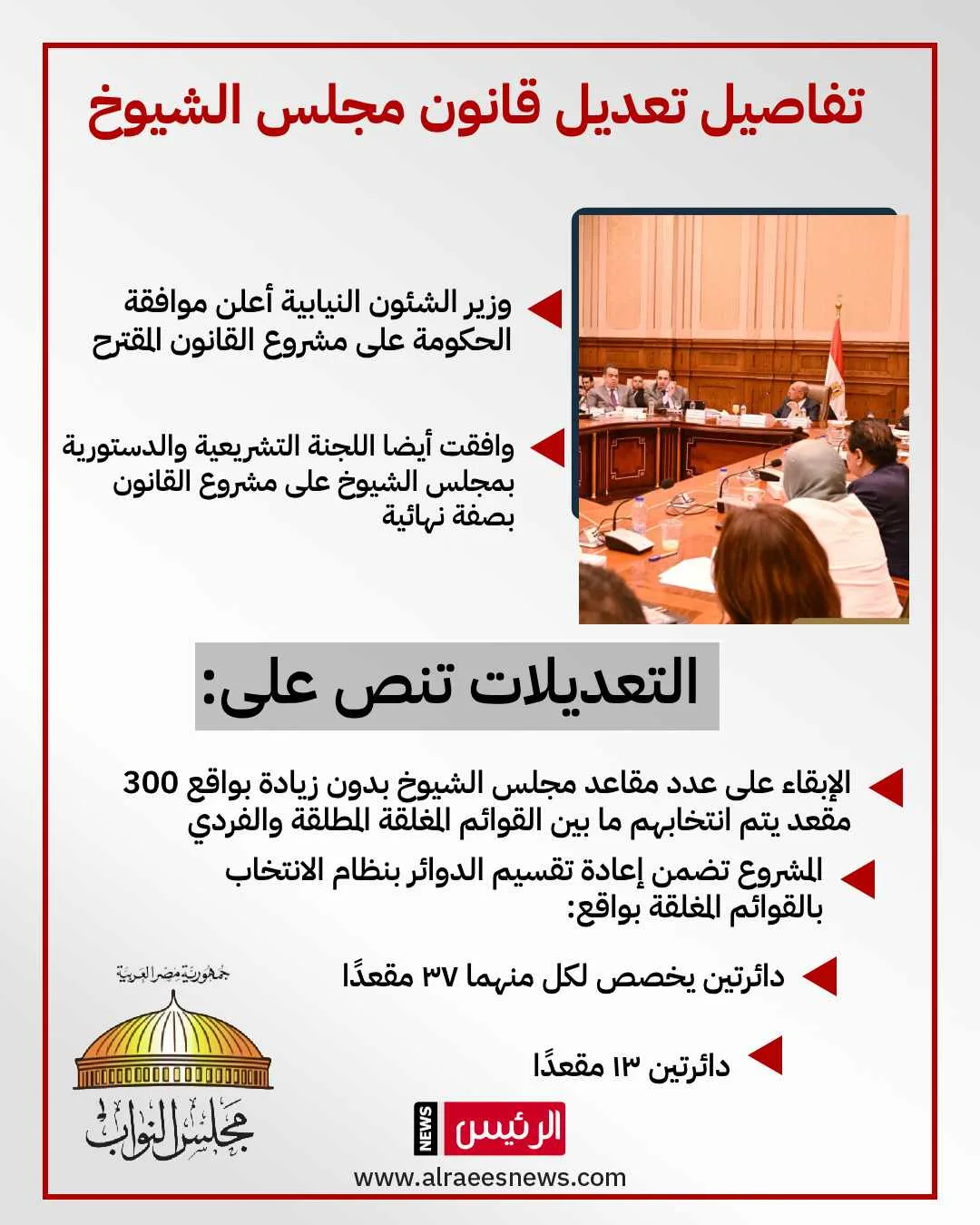 عاجل | تفاصيل تغيير قانون مجلس الشيوخ: انتخاب 300 مقعد عبر القوائم المغلقة والمناطق الفردية. عاجل | تفاصيل تغيير قانون مجلس الشيوخ: انتخاب 300 مقعد عبر القوائم المغلقة والمناطق الفردية.
