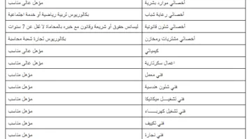 عاجل| جامعة بني سويف الأهلية تعلن عن توفر فرص عمل شاغرة بعدد من الوظائف