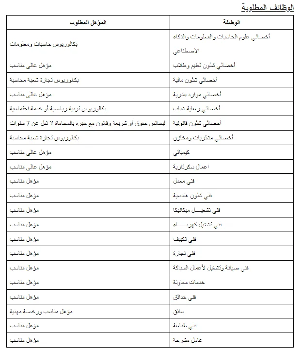عاجل| جامعة بني سويف الأهلية تعلن عن توفر فرص عمل شاغرة بعدد من الوظائف عاجل| جامعة بني سويف الأهلية تعلن عن توفر فرص عمل شاغرة بعدد من الوظائف