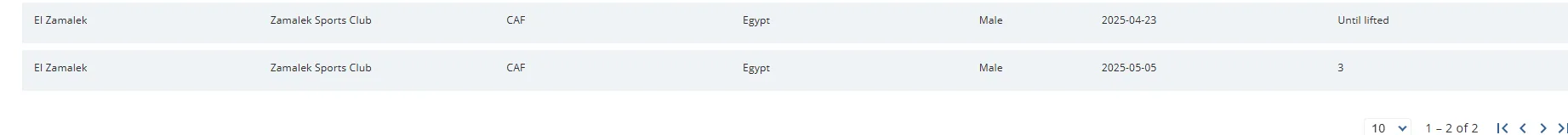 عاجل.. فيفا يعلن إيقاف قيد الزمالك 3 فترات بسبب باتشيكو (مستند)