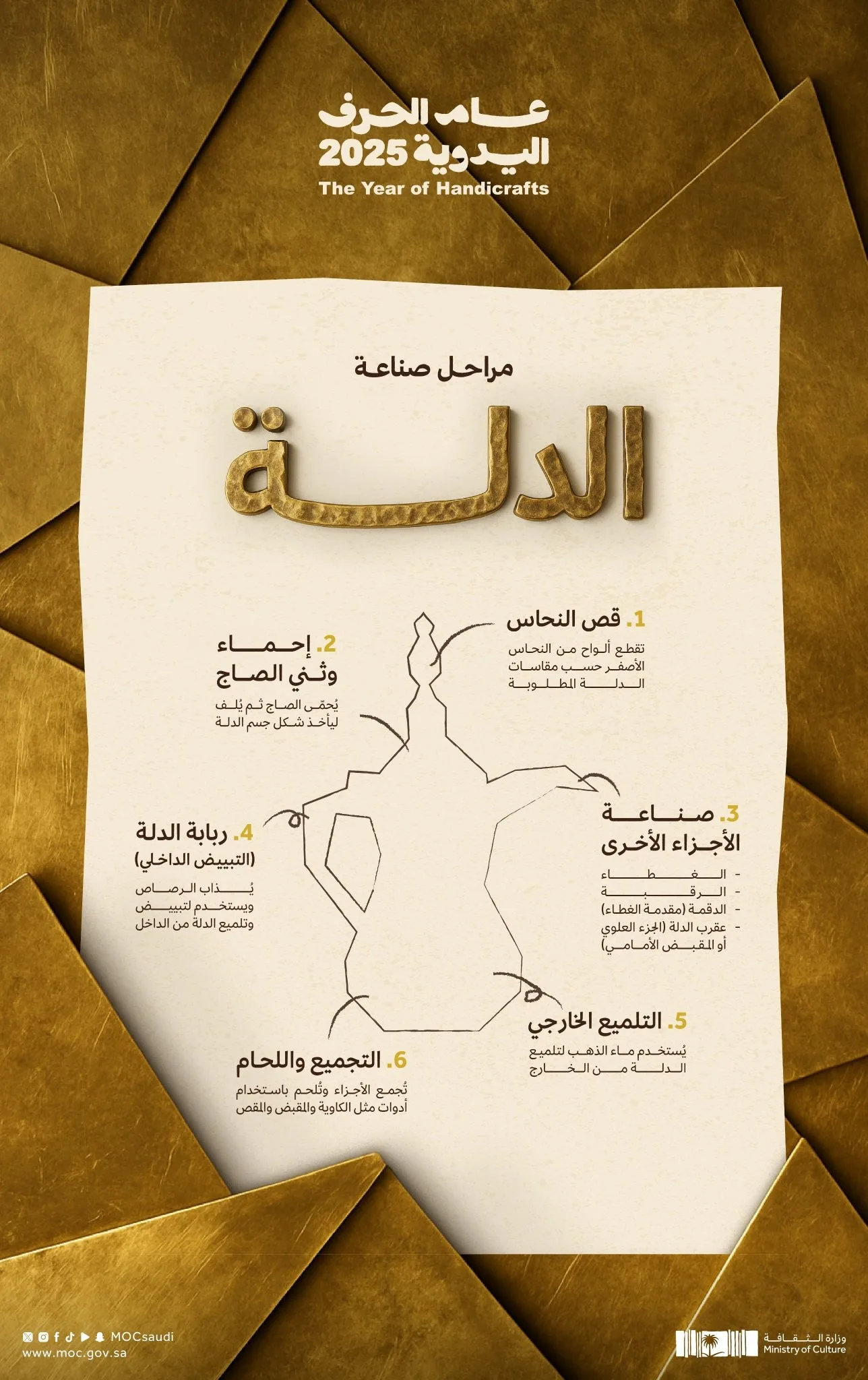 علامات الكرم والضيافة في السعودية: خطوات تصنيع الدلة علامات الكرم والضيافة في السعودية: خطوات تصنيع الدلة
