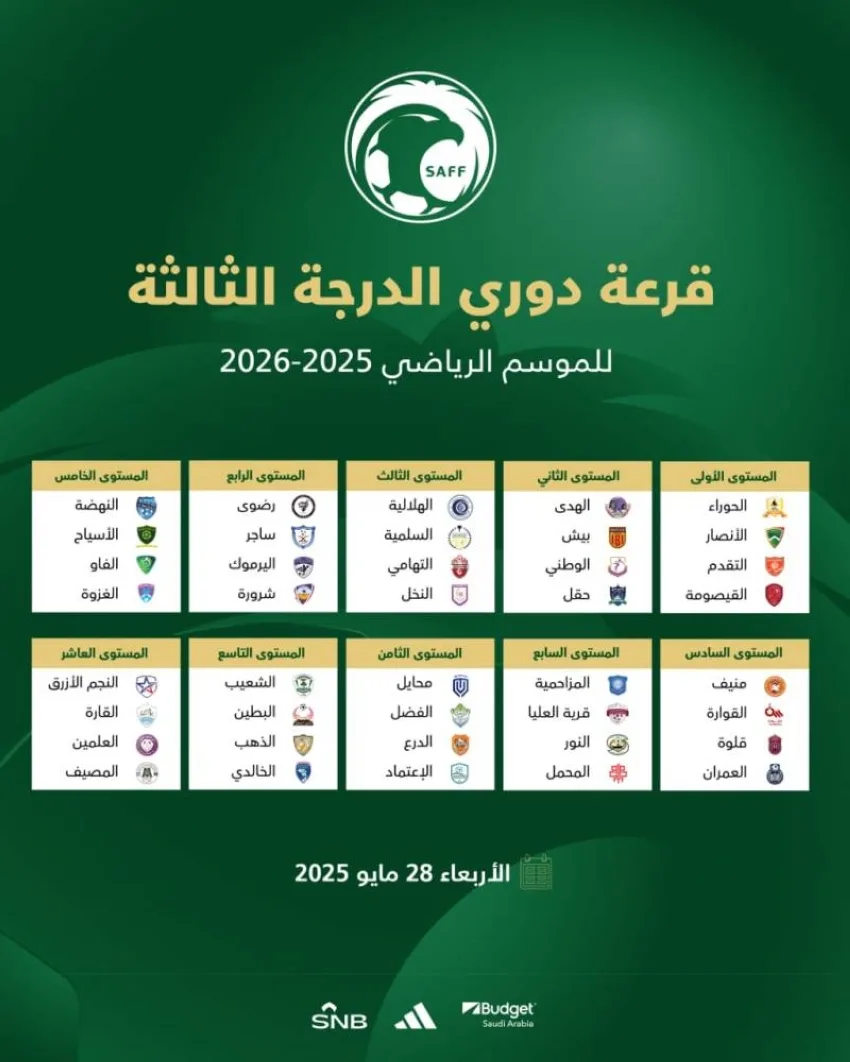 غدًا الأربعاء.. تنظيم قرعة الدوري الثالث لموسم 2025-2026 غدًا الأربعاء.. تنظيم قرعة الدوري الثالث لموسم 2025-2026