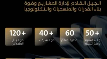 غدًا بدء الفعاليات العالمية لإدارة المشاريع في الرياض