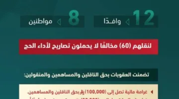 غرامة 100 ألف ريال لمخالفة نقل الحجاج غير المصرح لهم