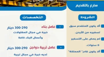 فرص توظيف في شركات أردنية.. اكتشف التفاصيل