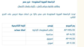 فرص عمل اليوم: الجامعة العربية المفتوحة تبحث عن أعضاء هيئة التدريس