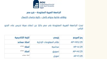 فرص عمل في الجامعة: الجامعة العربية المفتوحة تعلن عن وظائف لأعضاء هيئة التدريس لعام 2025.. قدم طلبك الآن