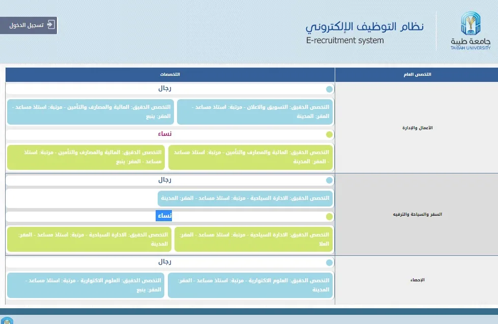 فرصة عمل في جامعة طيبة: الإعلان عن حاجة الجامعة لأعضاء هيئة تدريس في 9 تخصصات.. قدم الآن فرصة عمل في جامعة طيبة: الإعلان عن حاجة الجامعة لأعضاء هيئة تدريس في 9 تخصصات.. قدم الآن