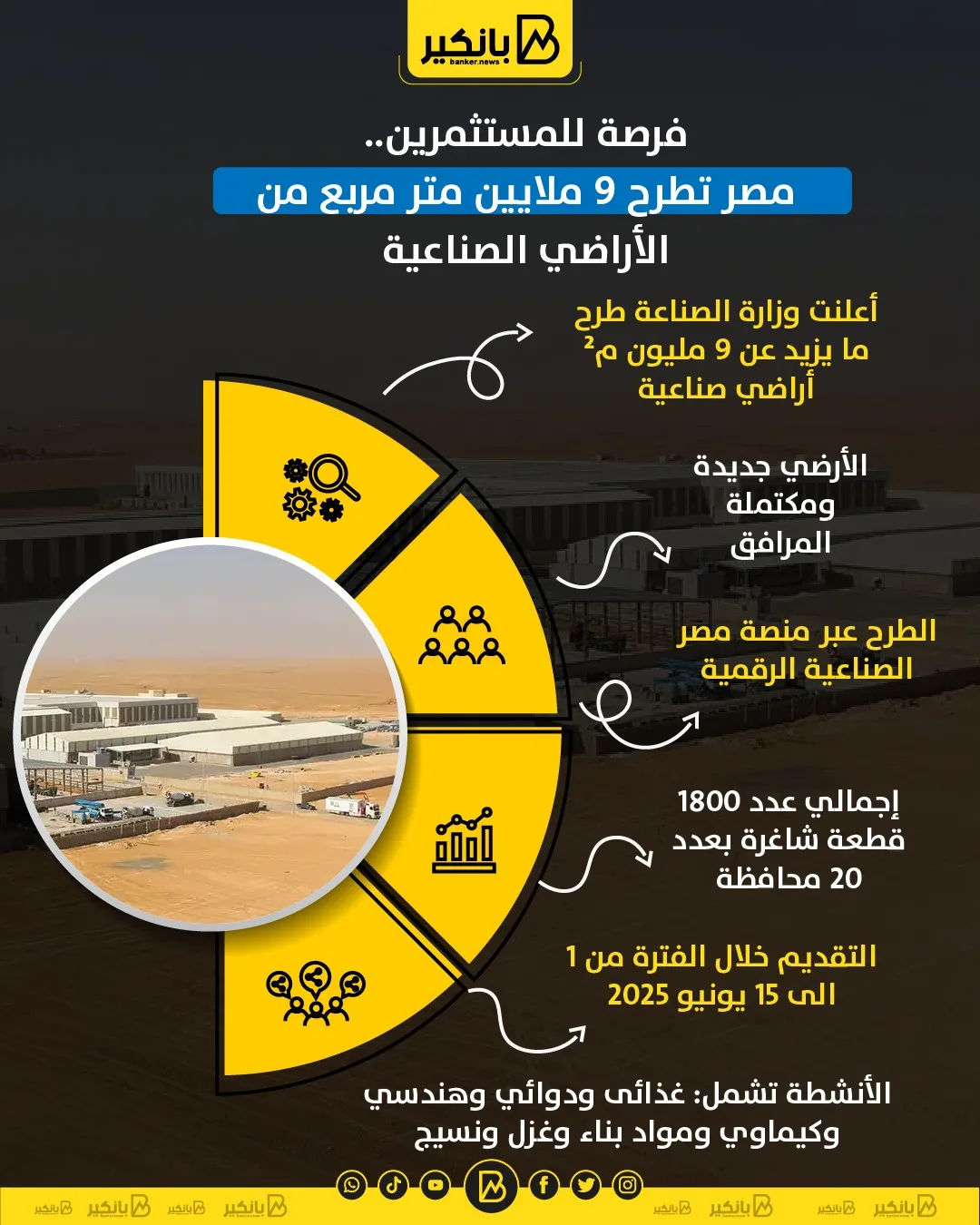 فرصة للمستثمرين: مصر تعرض 9 ملايين متر مربع من الأراضي الصناعية | إنفوجراف
