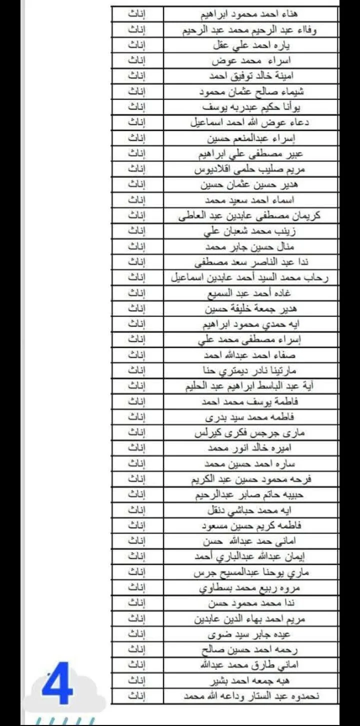 قائمة الفائزين في مسابقة الـ30 ألف معلم بأسوان قائمة الفائزين في مسابقة الـ30 ألف معلم بأسوان