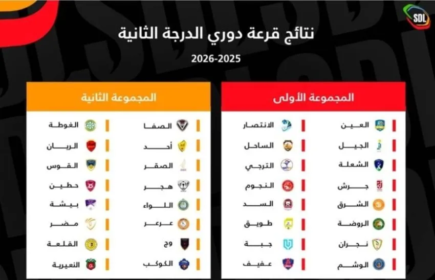 قرعة بطولة دوري المحترفين للدرجة الثانية 2025-2026 قرعة بطولة دوري المحترفين للدرجة الثانية 2025-2026