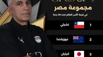 كأس العالم للشباب 2025: منتخب مصر يواجه تحديًا صعبًا في مجموعة قوية.