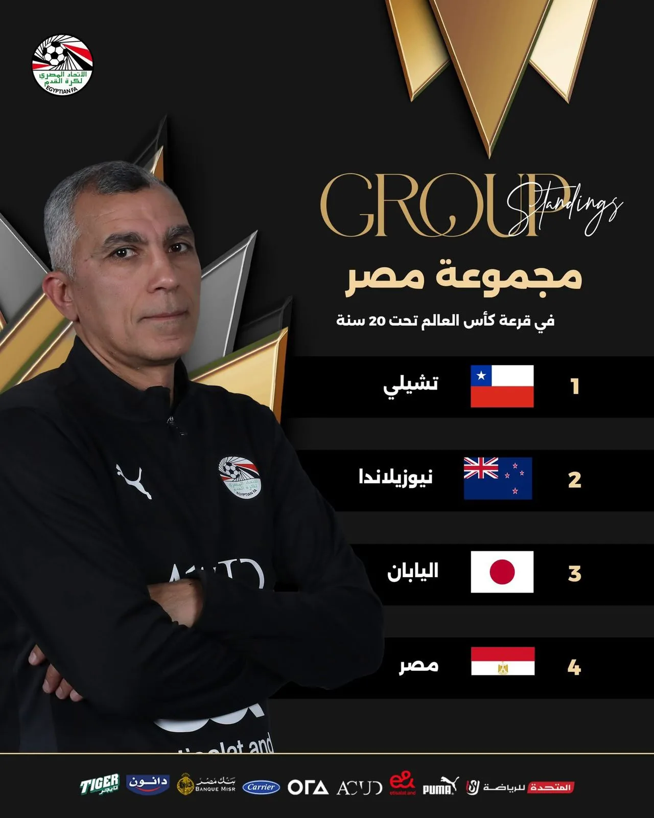 كأس العالم للشباب 2025: منتخب مصر يواجه تحديًا صعبًا في مجموعة قوية. كأس العالم للشباب 2025: منتخب مصر يواجه تحديًا صعبًا في مجموعة قوية.