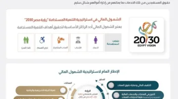 كل ما تحتاج لمعرفته حول خدمات الشمول المالي من بنك البركة