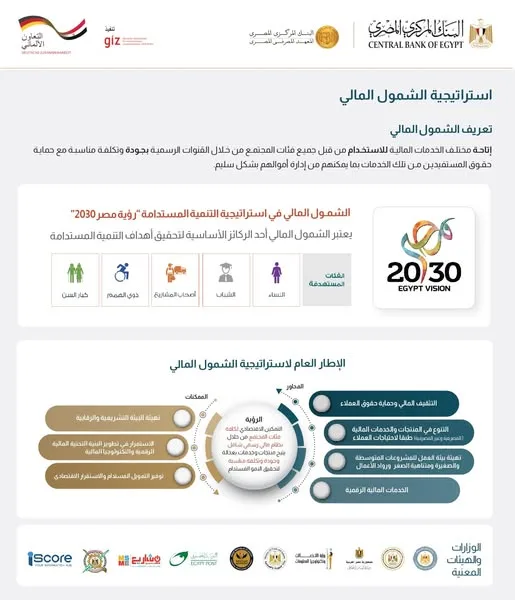 كل ما تحتاج لمعرفته حول خدمات الشمول المالي من بنك البركة كل ما تحتاج لمعرفته حول خدمات الشمول المالي من بنك البركة
