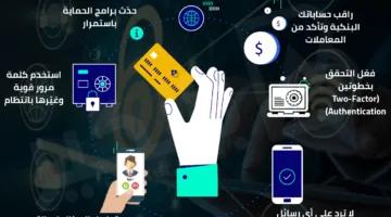 كيفية حماية نفسك من عمليات الاختراق البنكية؟ | معلومات مصورة