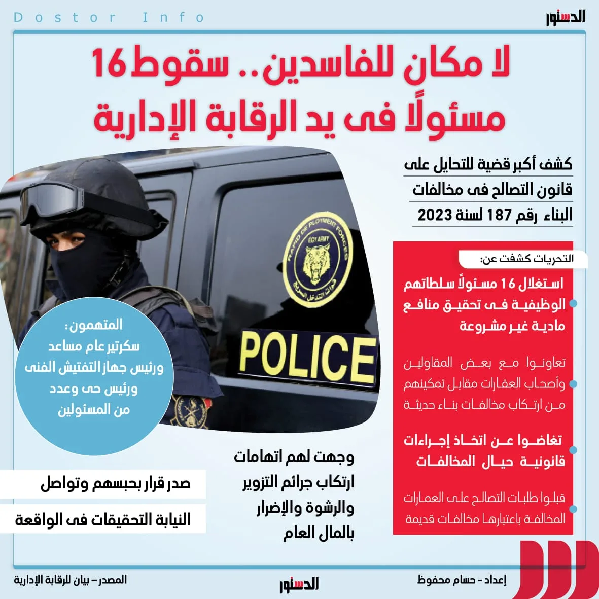 لا مكان للفاسدين.. سقوط 16 مسئولاً على يد الرقابة الإدارية (إنفوجراف)