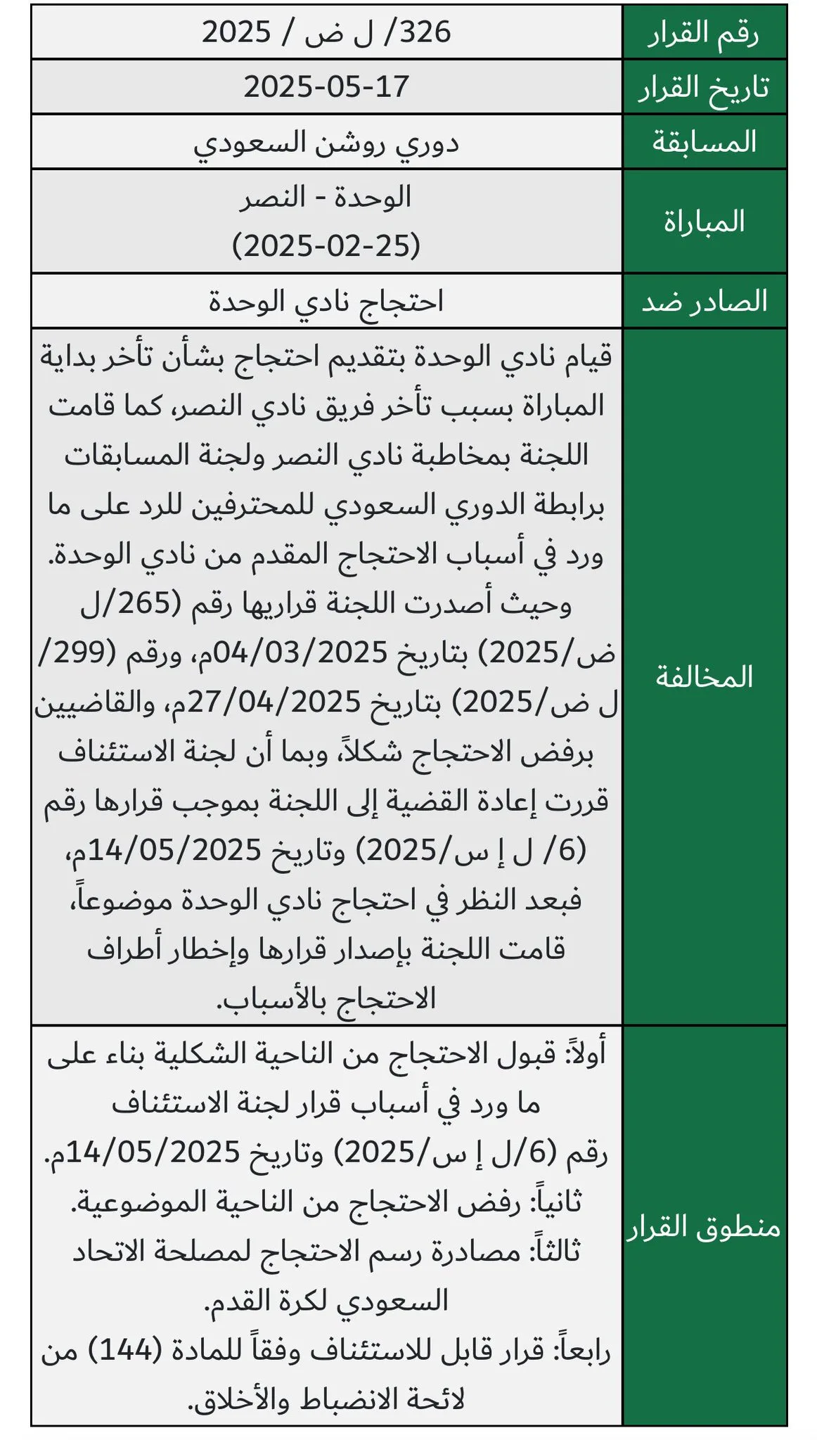 لجنة الانضباط تصدر حكمها النهائي حول طعن الوحدة ضد النصر لجنة الانضباط تصدر حكمها النهائي حول طعن الوحدة ضد النصر