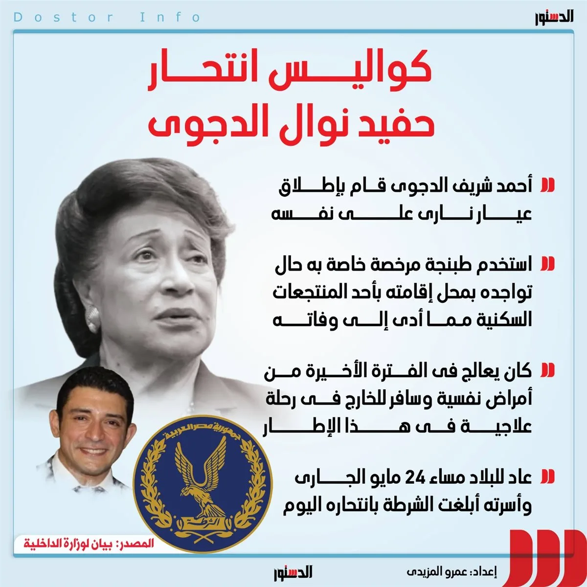 لغز وفاة حفيد نوال الدجوي داخل مجمع سكني في الجيزة (إنفوجراف) لغز وفاة حفيد نوال الدجوي داخل مجمع سكني في الجيزة (إنفوجراف)