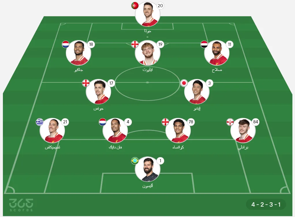 ليفربول ضد أرسنال: الموعد والقنوات الناقلة والتشكيل