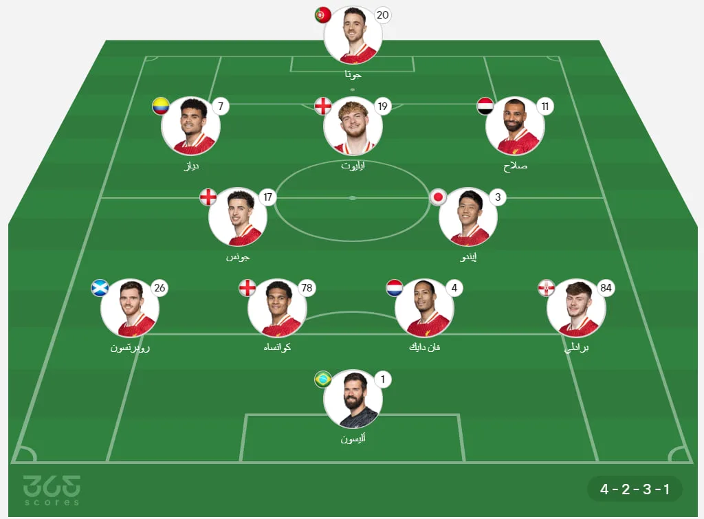 ليفربول مقابل كريستال بالاس: التوقيت، القنوات الناقلة، وتشكيلة الفريق ليفربول مقابل كريستال بالاس: التوقيت، القنوات الناقلة، وتشكيلة الفريق
