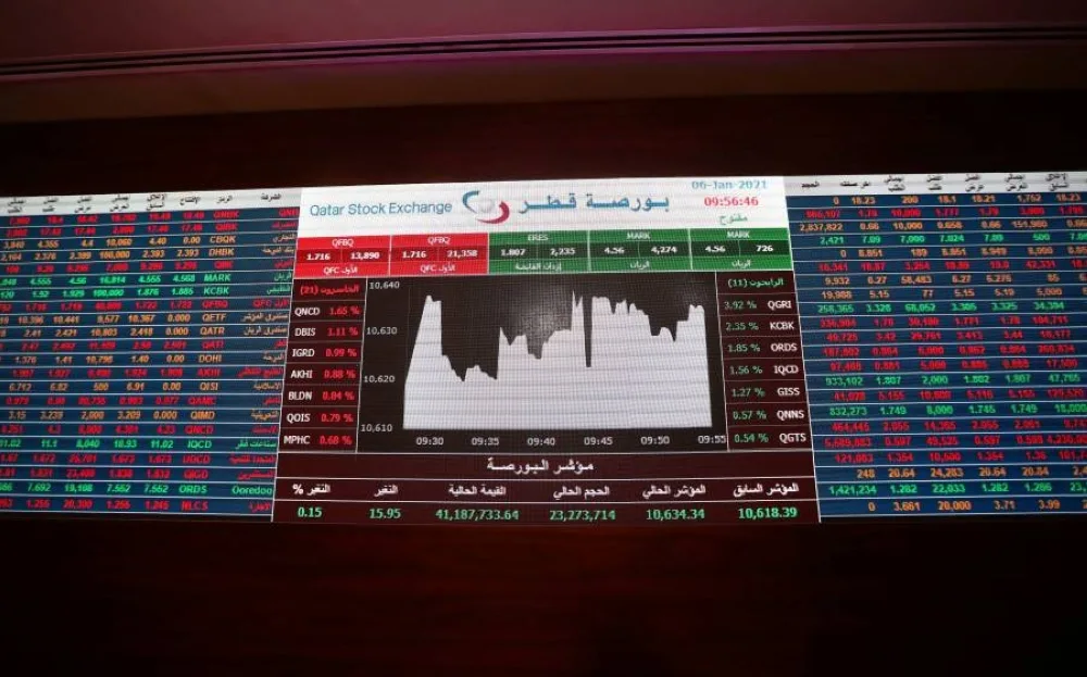 مؤشر سوق قطر يتراجع بنسبة 0.22% نتيجة ضغوط من شركة «فودافون»