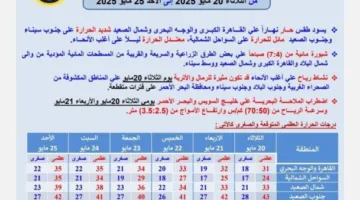 ما هي توقعات الطقس في مصر للأسبوع القادم؟.. الأرصاد تعلن التفاصيل