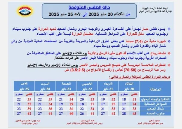 ما هي توقعات الطقس في مصر للأسبوع القادم؟.. الأرصاد تعلن التفاصيل ما هي توقعات الطقس في مصر للأسبوع القادم؟.. الأرصاد تعلن التفاصيل