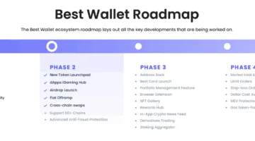 محفظة Best Wallet تتجاوز 12 مليون دولار في الطرح الأولي وتؤكد أنها الأكثر أماناً في عالم الكريبتو.