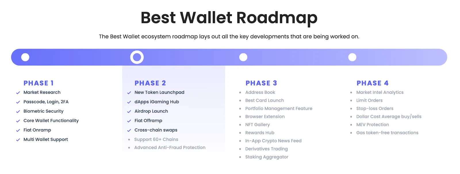 محفظة Best Wallet تتجاوز 12 مليون دولار في الطرح الأولي وتؤكد أنها الأكثر أماناً في عالم الكريبتو. محفظة Best Wallet تتجاوز 12 مليون دولار في الطرح الأولي وتؤكد أنها الأكثر أماناً في عالم الكريبتو.