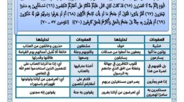 مراجعة شاملة لامتحان التربية الإسلامية في 8 أوراق للصف الثالث الإعدادي