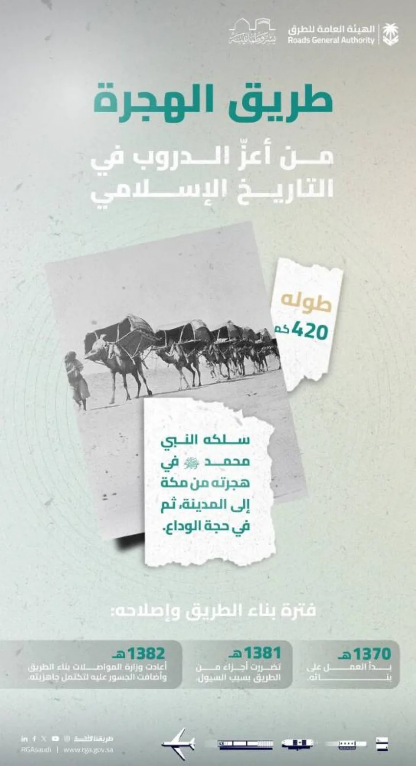 مسار الهجرة: من خطوات النبي إلى طريق سريع عصري لخدمة زوار الرحمن