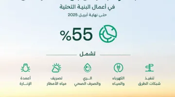 مشاريع حديثة قيد الإطلاق.. وأعمال البنية التحتية في وجهة الفرسان تتقدم بسرعة.