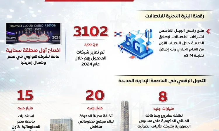 مصر تتواجد بين أفضل 12 دولة في مؤشر “الأمن السيبراني العالمي” مصر تتواجد بين أفضل 12 دولة في مؤشر “الأمن السيبراني العالمي”