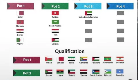 مصر في التصنيف الأول قبل قرعة كأس العرب 2025