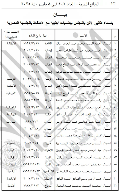 مع احتفاظهم بالمصرية.. السماح لـ42 مواطنًا بالحصول على جنسيات أجنبية |أسماء