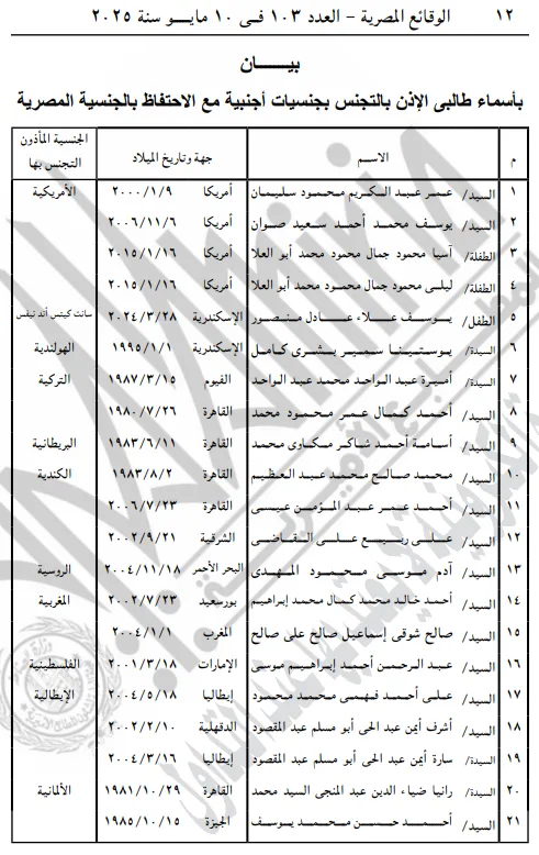 مع الاحتفاظ بالمصرية.. وزير الداخلية يسمح لـ42 مواطنًا بالتجنس بجنسيات أجنبية| مستند
