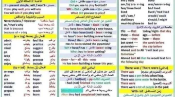 ملخص شامل لقواعد اللغة الإنجليزية للترم الثاني للصف الثالث الإعدادي في ورقة واحدة