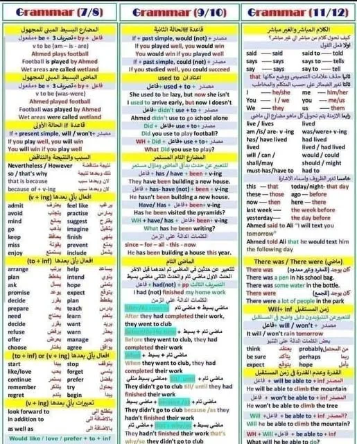 ملخص شامل لقواعد اللغة الإنجليزية للترم الثاني للصف الثالث الإعدادي في ورقة واحدة ملخص شامل لقواعد اللغة الإنجليزية للترم الثاني للصف الثالث الإعدادي في ورقة واحدة
