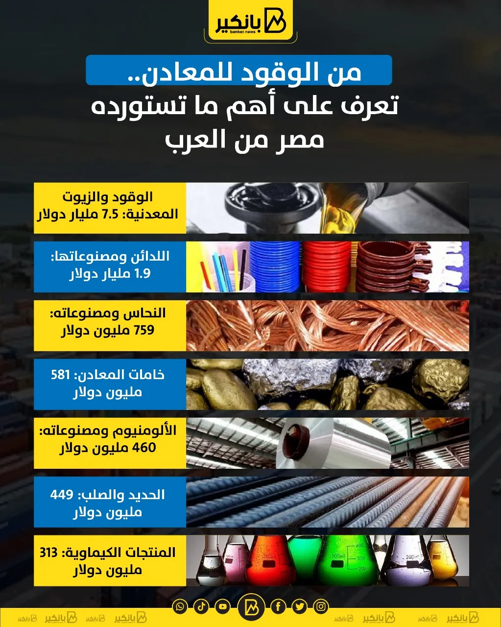 من الطاقة إلى المعادن: اكتشف أبرز واردات مصر من الدول العربية | إنفوجراف من الطاقة إلى المعادن: اكتشف أبرز واردات مصر من الدول العربية | إنفوجراف