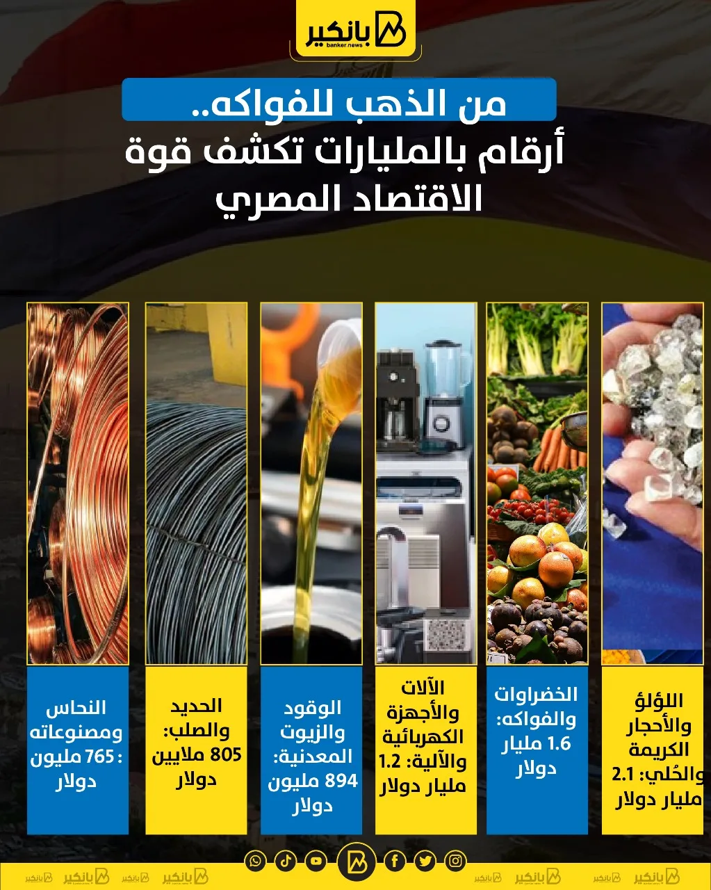 من المعادن الثمينة إلى الفواكه: مليارات تكشف عن متانة الاقتصاد المصري | إنفوجراف من المعادن الثمينة إلى الفواكه: مليارات تكشف عن متانة الاقتصاد المصري | إنفوجراف