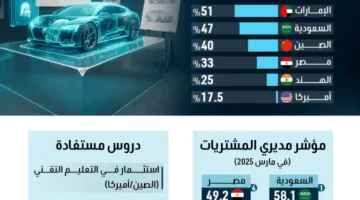 من يقود موجة التصنيع الجديدة؟