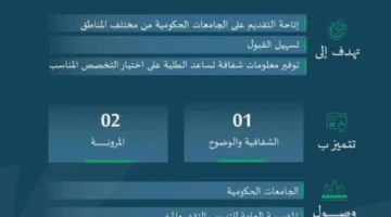 منصة موحدة لتنسيق القبول في الجامعات والتدريب التقني والدراسات الخارجية