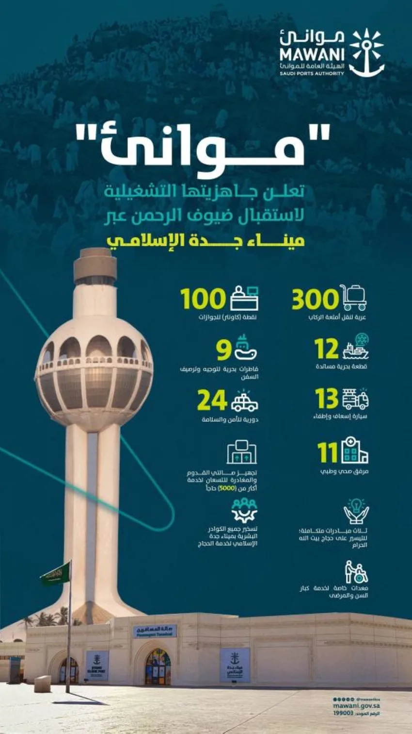 موانئ تؤكد استعدادها لتشغيل ميناء جدة الإسلامي لاستقبال ضيوف الرحمن